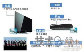 面向未來(lái) Google TV首批產(chǎn)品將于2010年秋季落地，引領(lǐng)電視與網(wǎng)絡(luò)融合新篇章